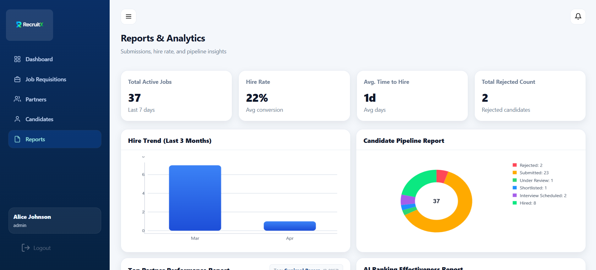 Analytics & Reporting
